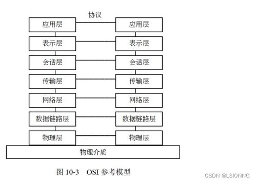 軟件設計師之網絡與信息安全 理論與實踐結合的軟件開發